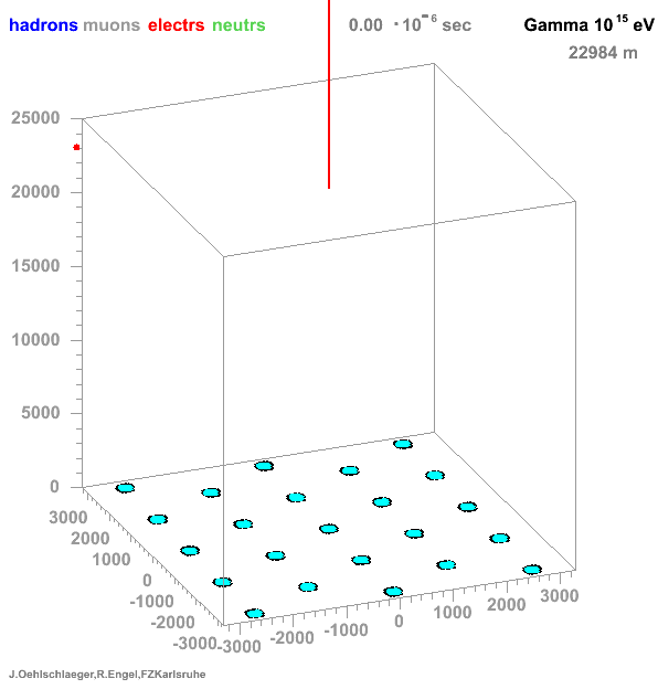 Animation du développement d'une gerbe atmosphérique générée par un rayon gamma