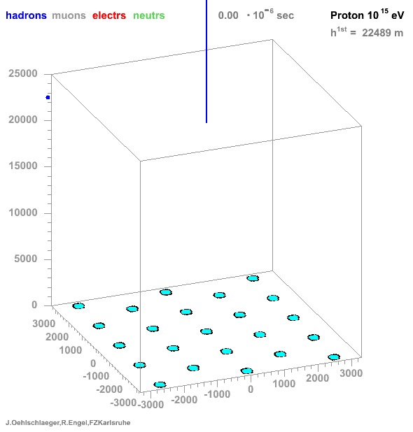 Animation du développement d'une gerbe atmosphérique générée par un proton cosmique